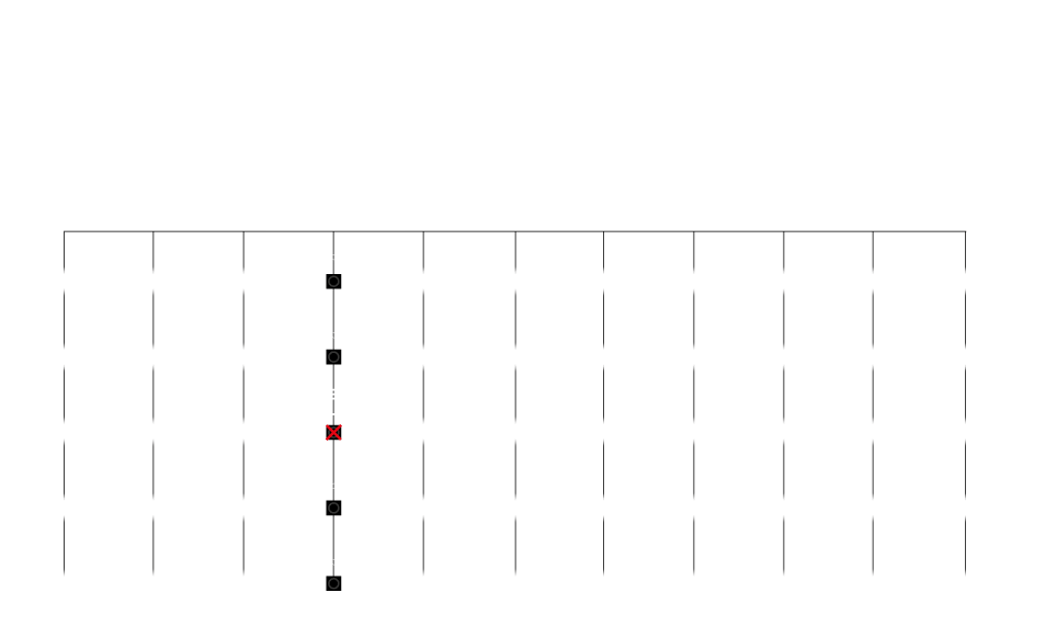 diagramme conventionnel